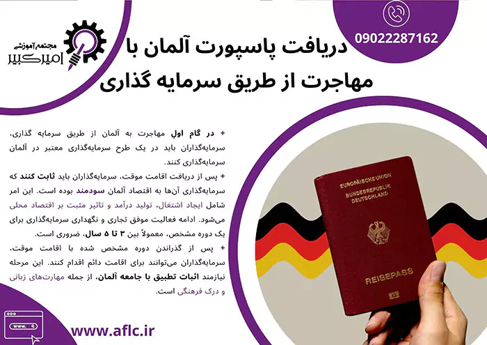 دریافت پاسپورت آلمان با مهاجرت به آلمان از طریق سرمایه گذاری