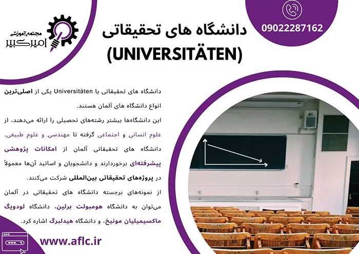 دانشگاه های تحقیقاتی (Universitäten)