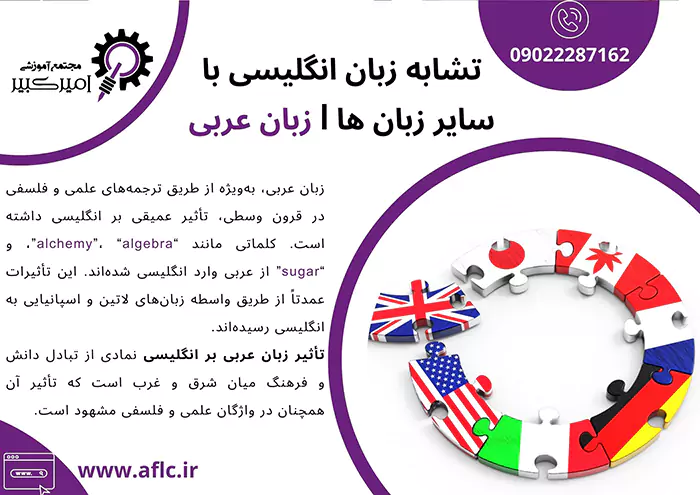 تشابه زبان انگلیسی با سایر زبان ها | زبان عربی