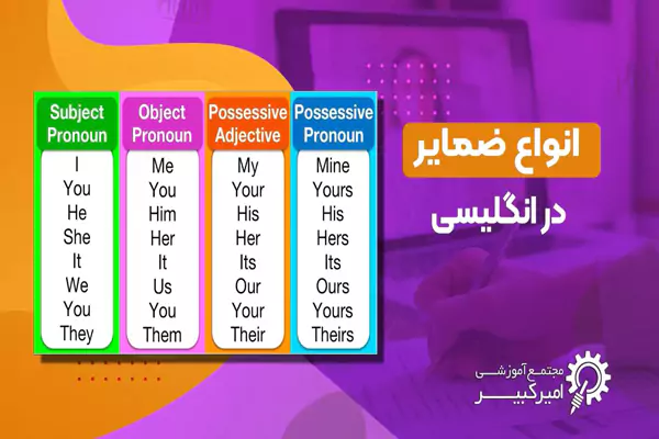 گرامر ضمایر در انگلیسی