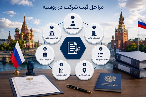 مدارک لازم برای ثبت شرکت در روسیه