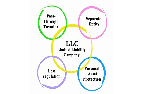 شرکت با مسئولیت محدود (OOO یا LLC)
